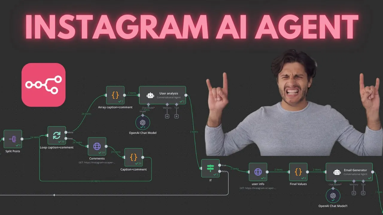 SmallAI - Instagram AI Agent for Digital Marketing agency
