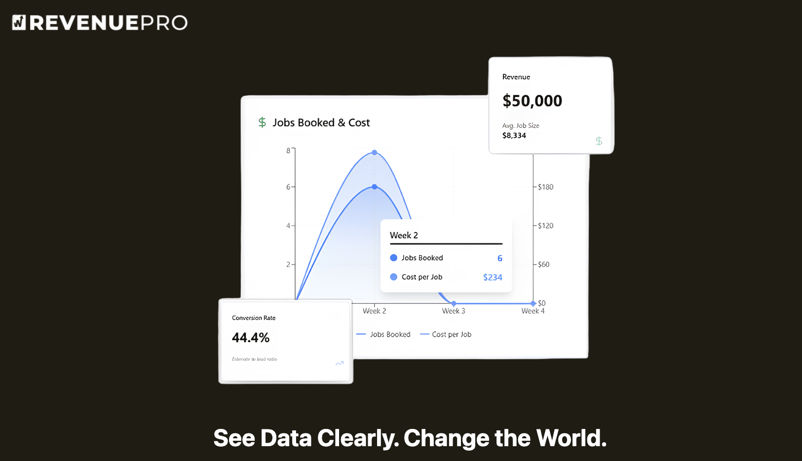 Revenue PRO